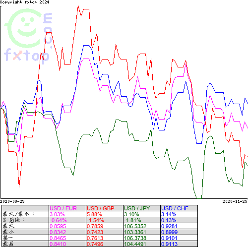 点击放大图表