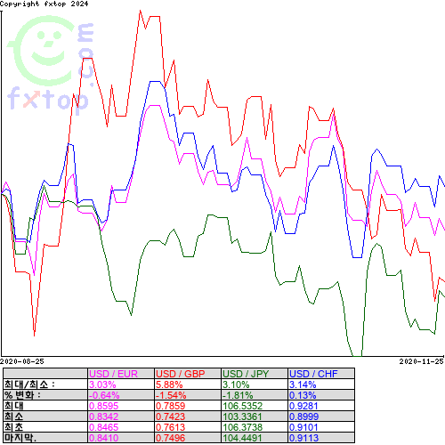 그래픽을 확대하려면 클릭하세요