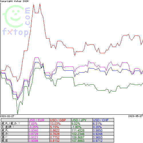 点击放大图表