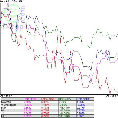 Clique para ampliar o gráfico