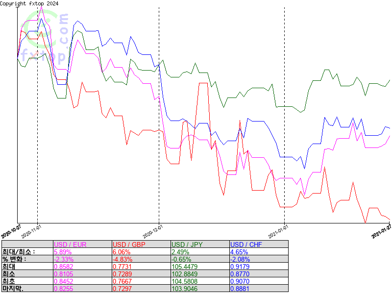 보다 더 확대하려면 클릭하세요