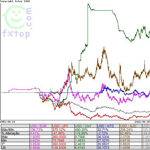 Clique para ampliar o gráfico