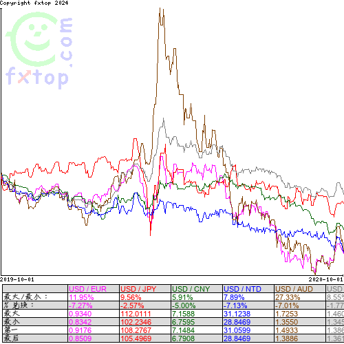 点击放大图表