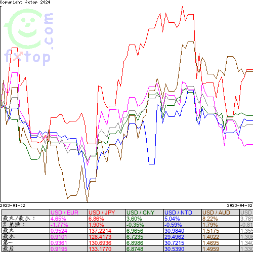 点击放大图表