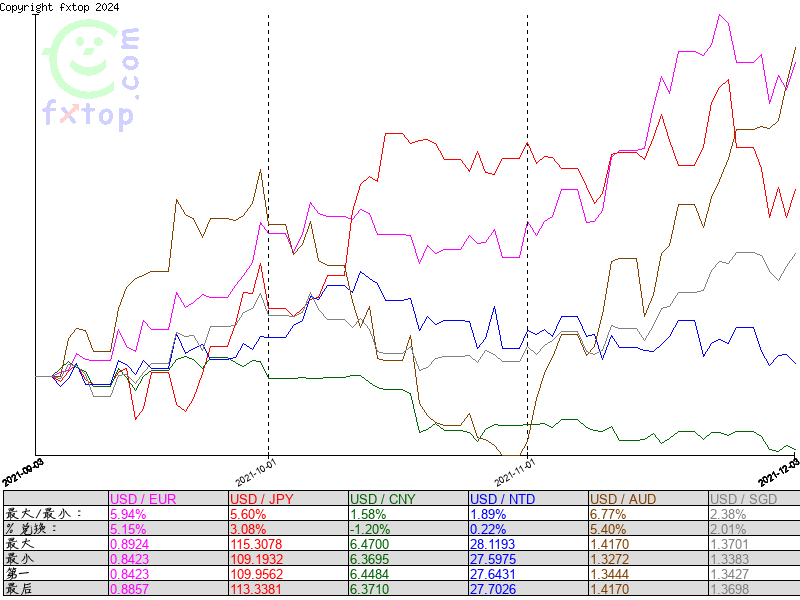 请点击以便再放大