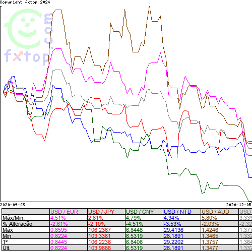 Clique para ampliar o gráfico