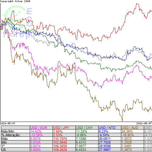 Clique para ampliar o gráfico