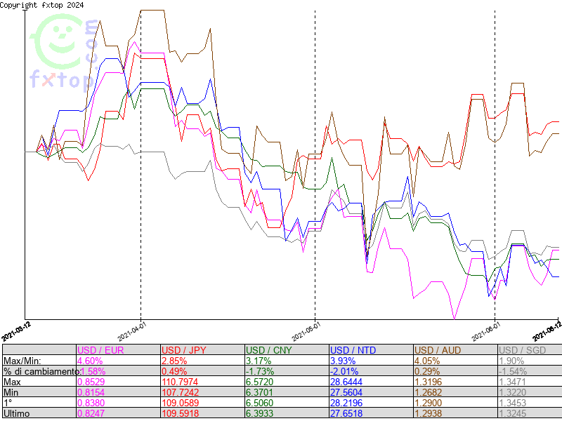 clicca per ingrandire di più