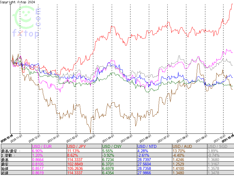 クリックするとさらに拡大します