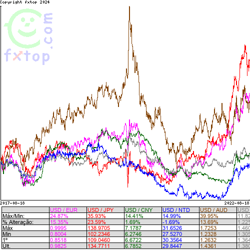 Clique para ampliar o gráfico