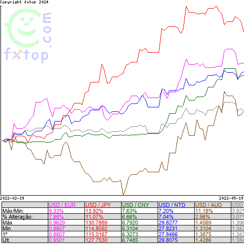 Clique para ampliar o gráfico