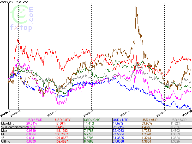 clicca per ingrandire di più