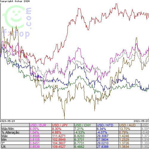 Clique para ampliar o gráfico