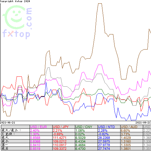 点击放大图表