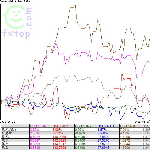 点击放大图表