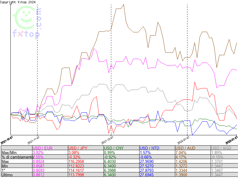 clicca per ingrandire di più