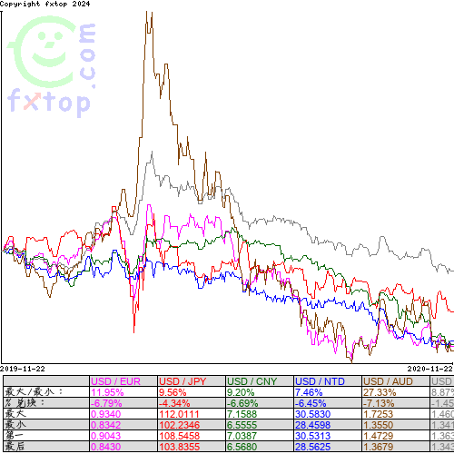 点击放大图表