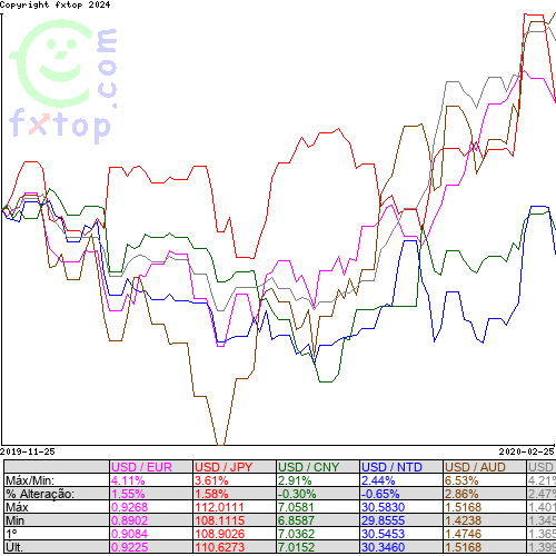 Clique para ampliar o gráfico