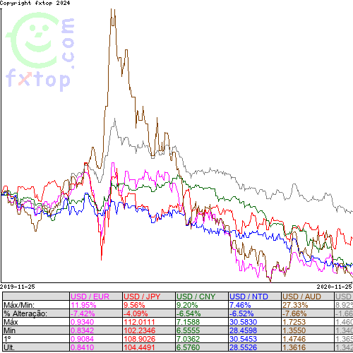 Clique para ampliar o gráfico