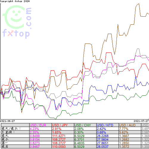 点击放大图表