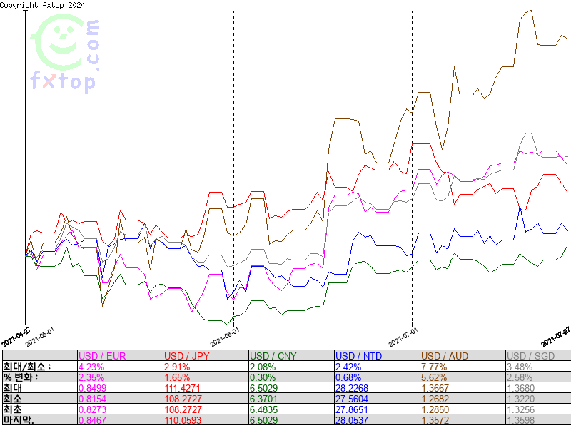 보다 더 확대하려면 클릭하세요