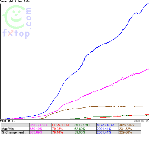 Cliquez pour agrandir le graphique