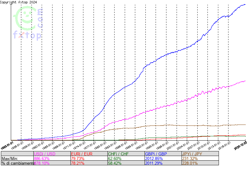 clicca per ingrandire di più