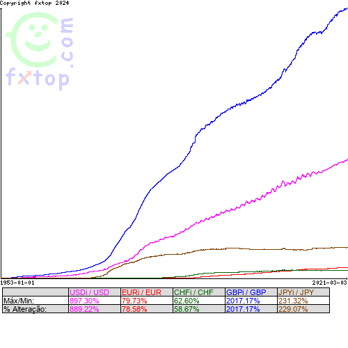 Clique para ampliar o gráfico