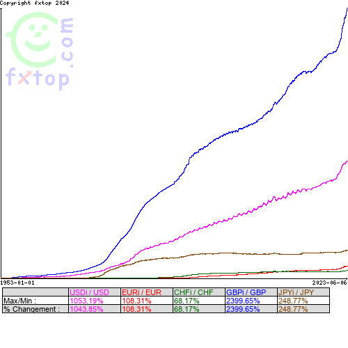 Cliquez pour agrandir le graphique