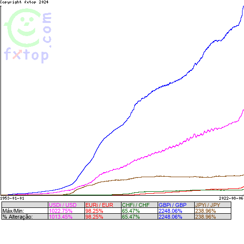 Clique para ampliar o gráfico