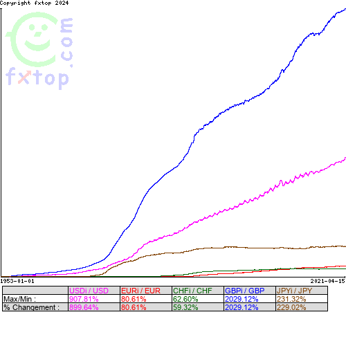 Cliquez pour agrandir le graphique