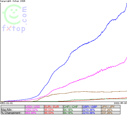 Cliquez pour agrandir le graphique