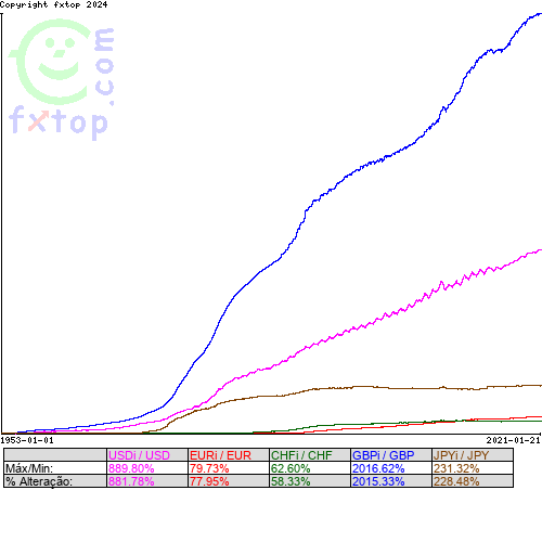 Clique para ampliar o gráfico