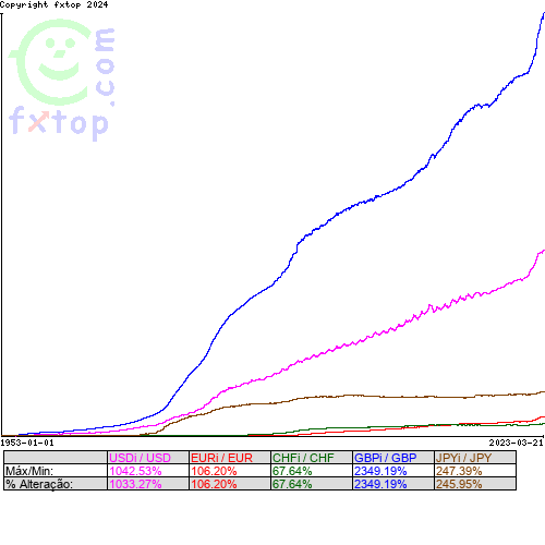 Clique para ampliar o gráfico