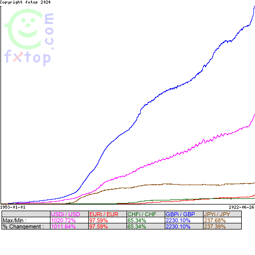 Cliquez pour agrandir le graphique