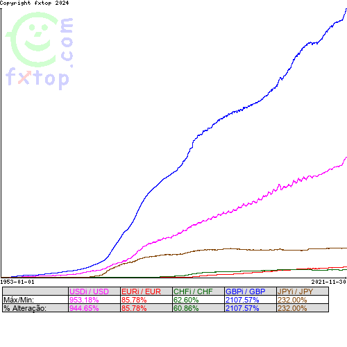 Clique para ampliar o gráfico