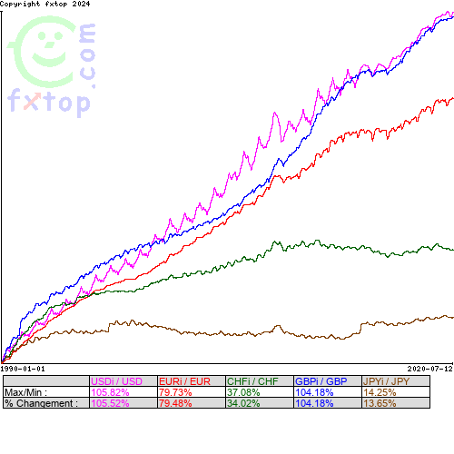 Cliquez pour agrandir le graphique