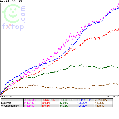 Cliquez pour agrandir le graphique