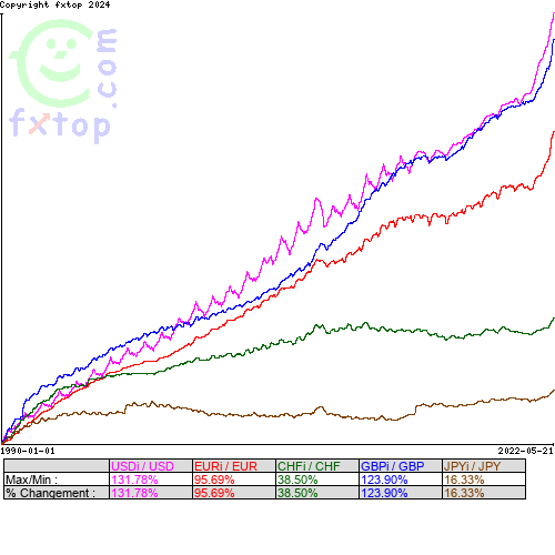 Cliquez pour agrandir le graphique