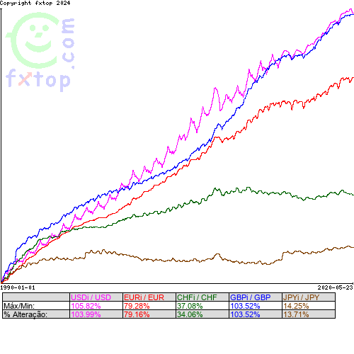 Clique para ampliar o gráfico