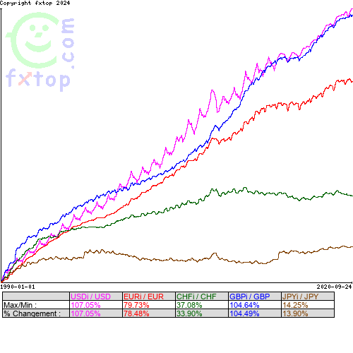 Cliquez pour agrandir le graphique