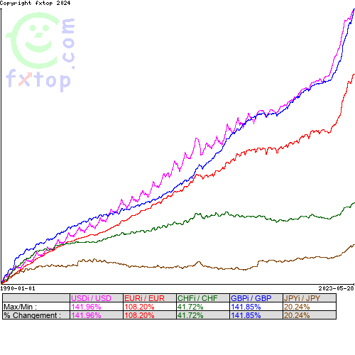 Cliquez pour agrandir le graphique