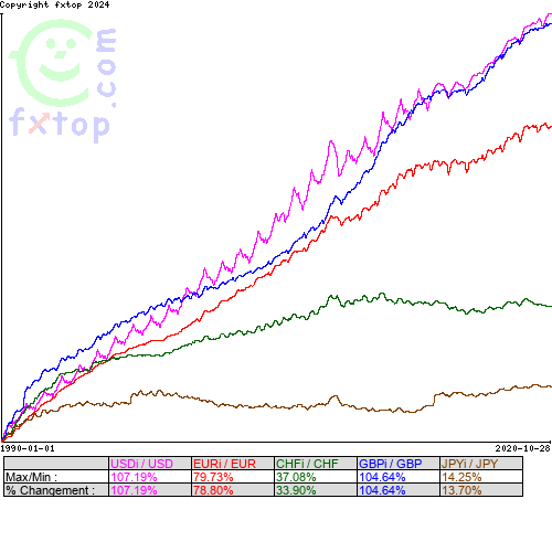 Cliquez pour agrandir le graphique