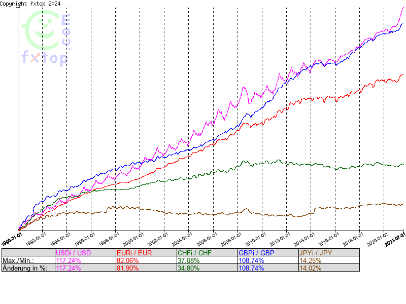 Hier klicken um mehr zu vergrößern