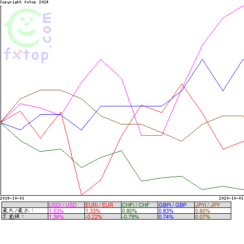 点击放大图表