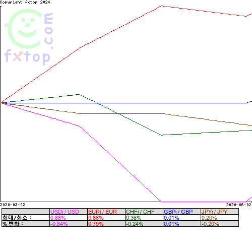 그래픽을 확대하려면 클릭하세요