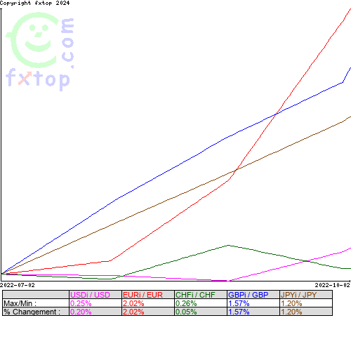 Cliquez pour agrandir le graphique