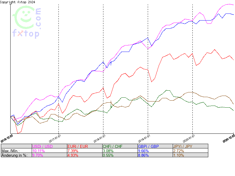 Hier klicken um mehr zu vergrößern