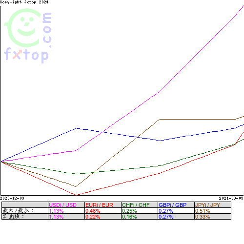 点击放大图表