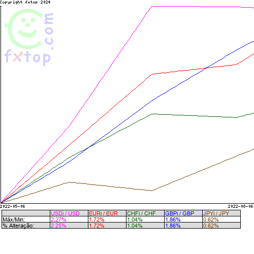 Clique para ampliar o gráfico